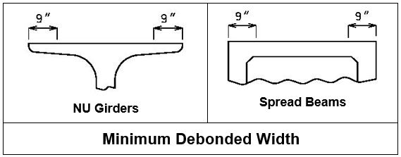File:751.22.2.4 Minimum Debonded Width 2021.jpg