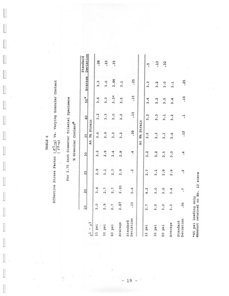 File:321.1 MCHRP 75-1.pdf