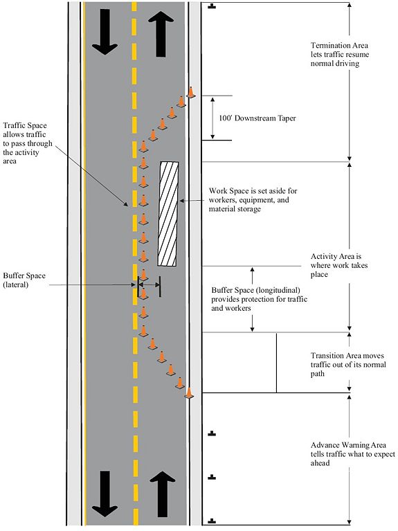 Fig. 616.23.2.2.2 Temporary Traffic Control Zone