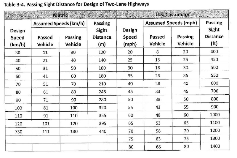 File:Green Book Table 3-4.pdf