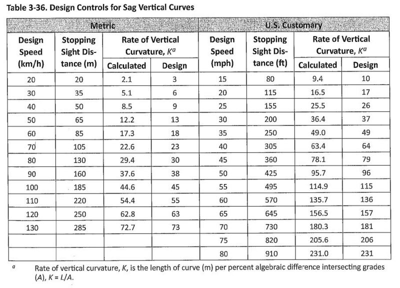 File:Green Book Table 3-36.jpg