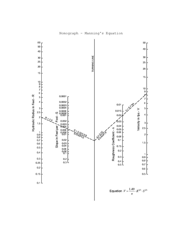 File:750.1 Manning's Nomograph.pdf