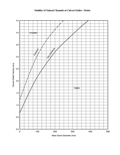 File:750.6 Stability of Natural Channels at Culvert Outlet.pdf