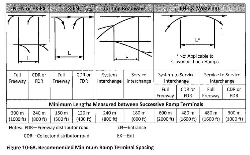 File:Green Book Fig 10-68.pdf