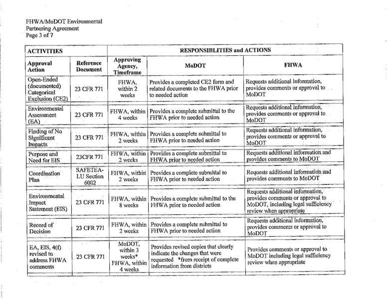 File:127.14.3.5 Partnering Agreement 2014.pdf
