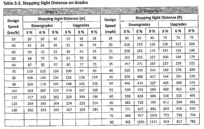File:Green Book Table 3-2.pdf