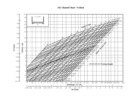 File:750.1 Rectangular Channel 4 ft.pdf