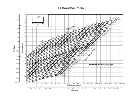File:750.1 Rectangular Channel 8 ft.pdf