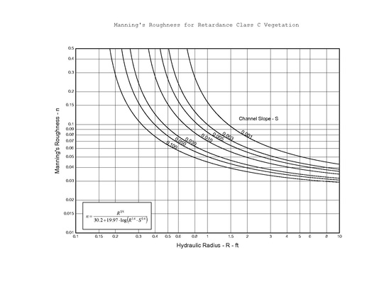 File:750.1 Manning Formula for Grassed Channels.pdf