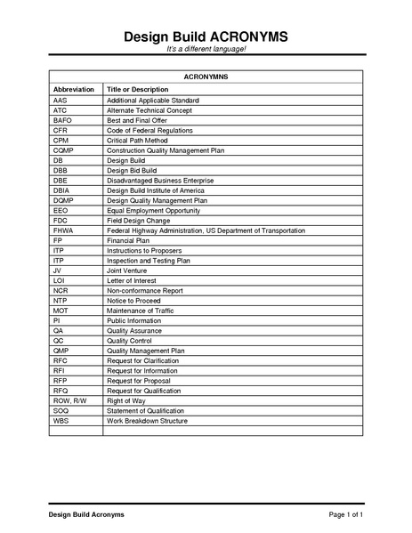 File:139 Acronyms.pdf