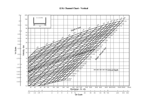 File:750.1 Rectangular Channel 12 ft.pdf