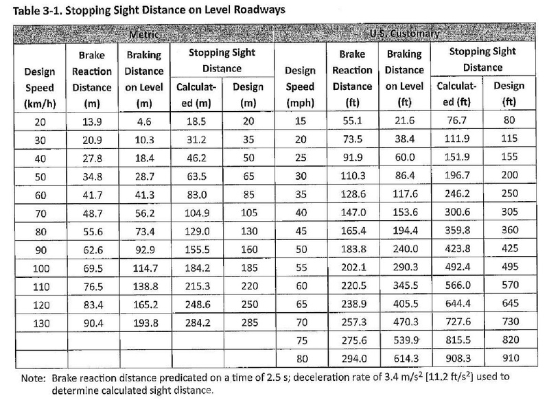 File:Green Book Table 3-1.pdf