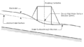 Thumbnail for version as of 09:27, 5 May 2008