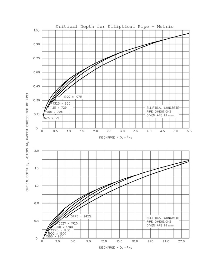 File:750.2 Critical Depth for Elliptical Concrete Pipe.pdf
