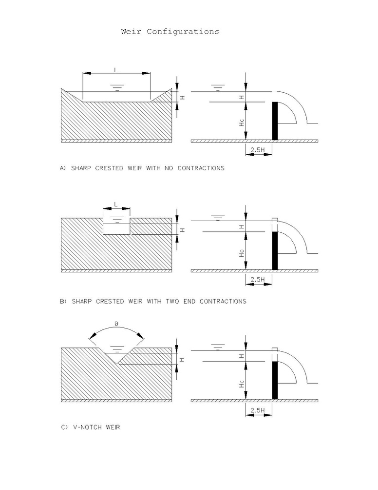 File:749 Weir Configurations.pdf