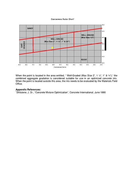 File:501 Example Gradation Analysis.pdf