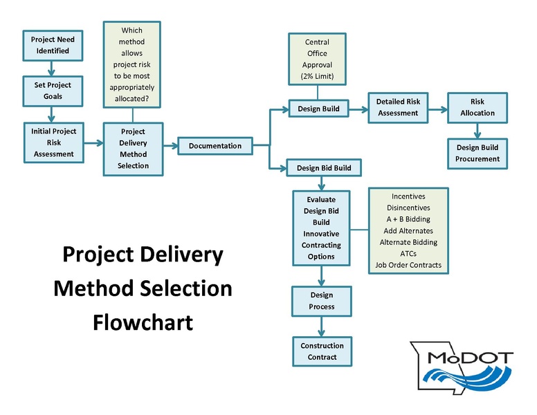 File:149 Flowchart.pdf