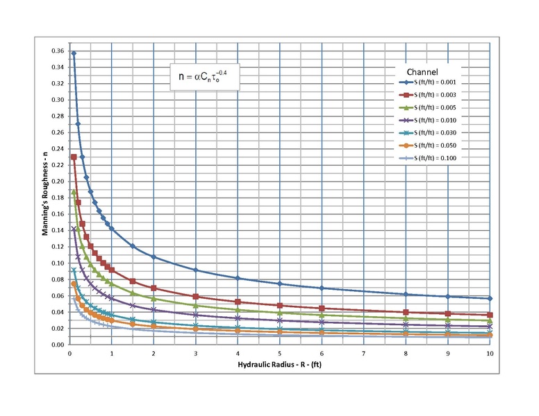 File:750.1.4.1.1 Manning.pdf