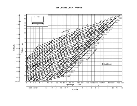 File:750.1 Rectangular Channel 6 ft.pdf