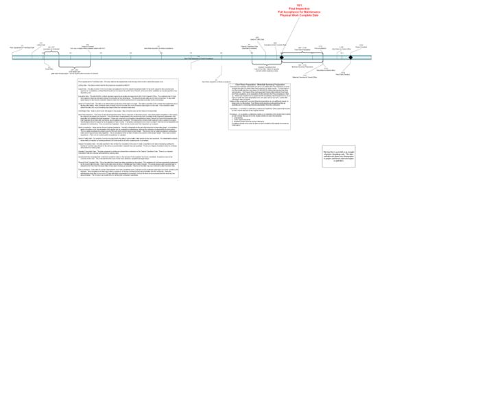File:239 Project Timeline example.jpg