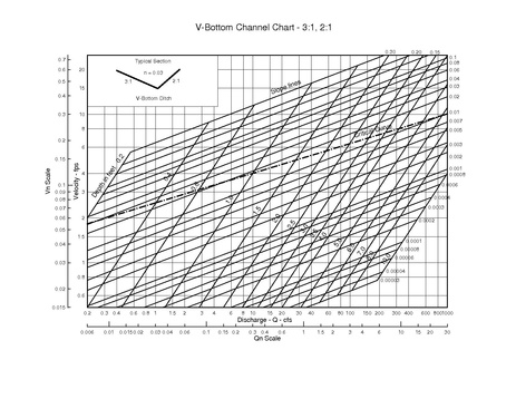 File:750.1 Triangular Channel 3to1 2to1.pdf